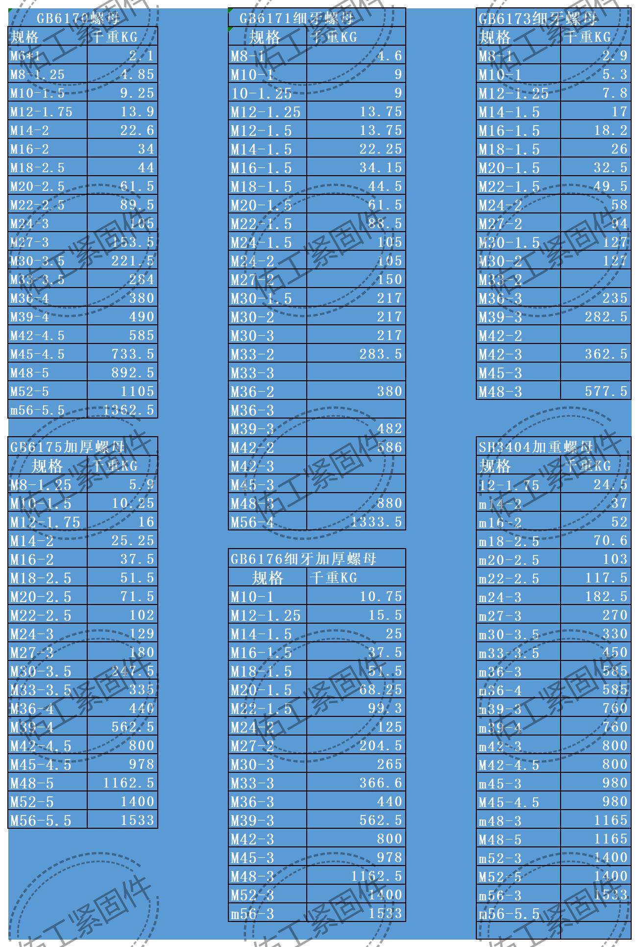 高強度螺母重量.jpg