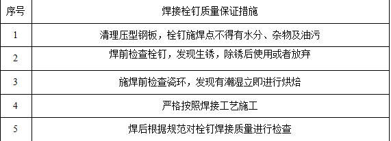 栓釘質量保證措施.png