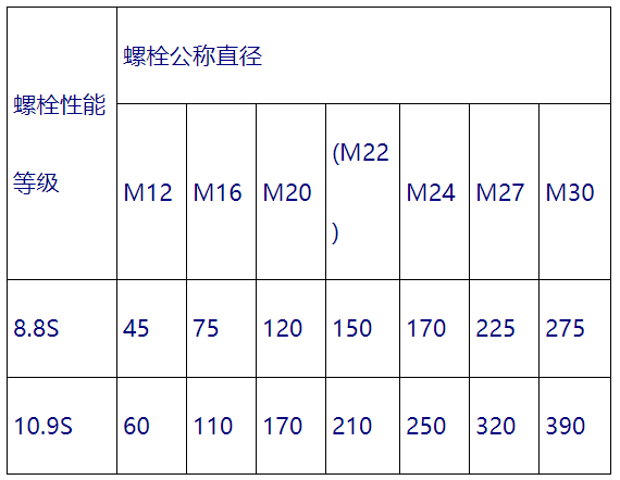 鋼結構高強度螺栓規格與性能.png