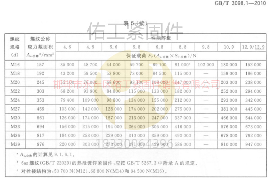 1750232570919081.jpg GB3098.1標準硬度拉力保證載荷續16-39粗牙.jpg