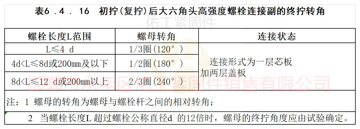 1764828381132114.jpg 大六角螺栓初擰復擰后終擰角度.jpg