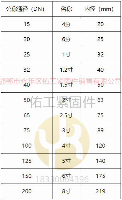 U型螺栓規(guī)格尺寸.png