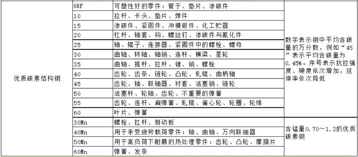 優質碳素結構鋼.png